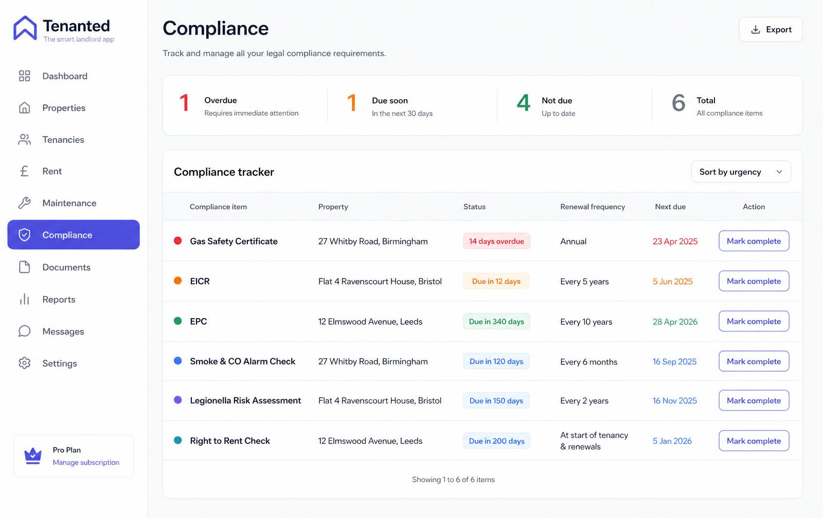Tenanted compliance tracker listing sample certificates sorted by urgency with red, amber and green statuses